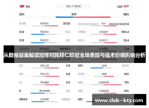 从数据层面解读加维对阵拜仁欧冠全场表现与战术价值影响分析